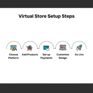 Virtual Store/Shop Setup (Basic)